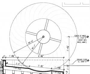 Poncelet Waterwheel