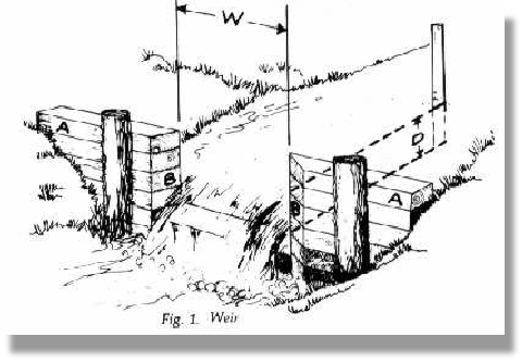Weir Gate Measuring device